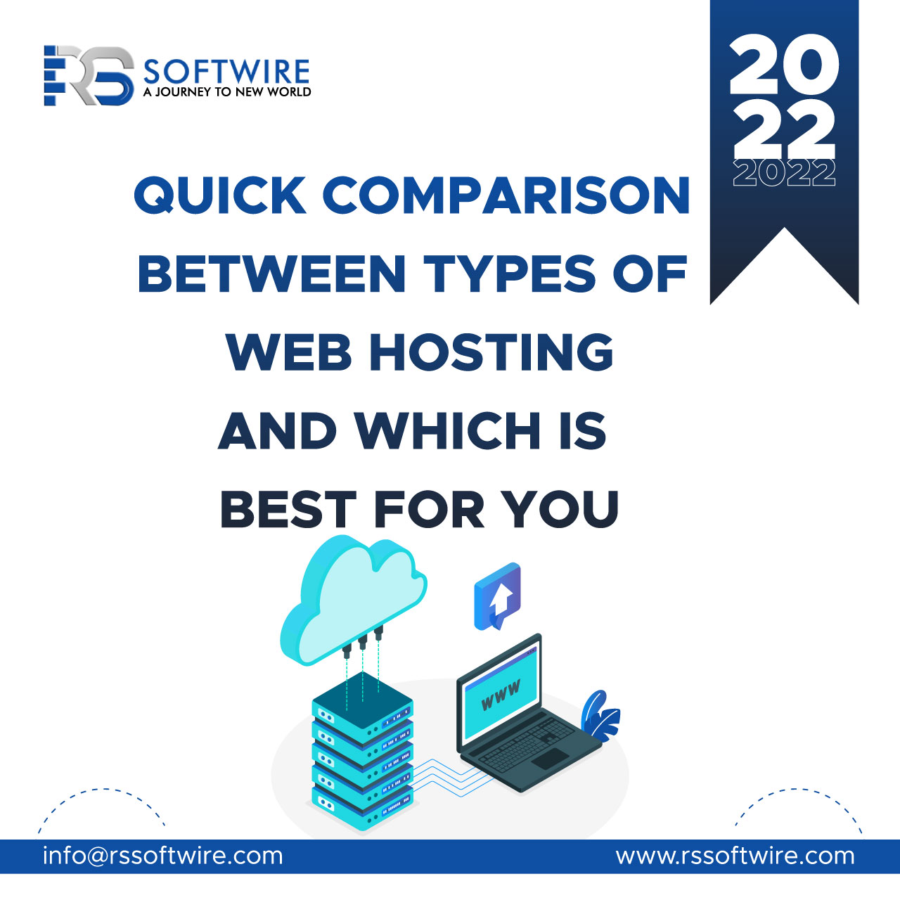 Types of Web Hosting