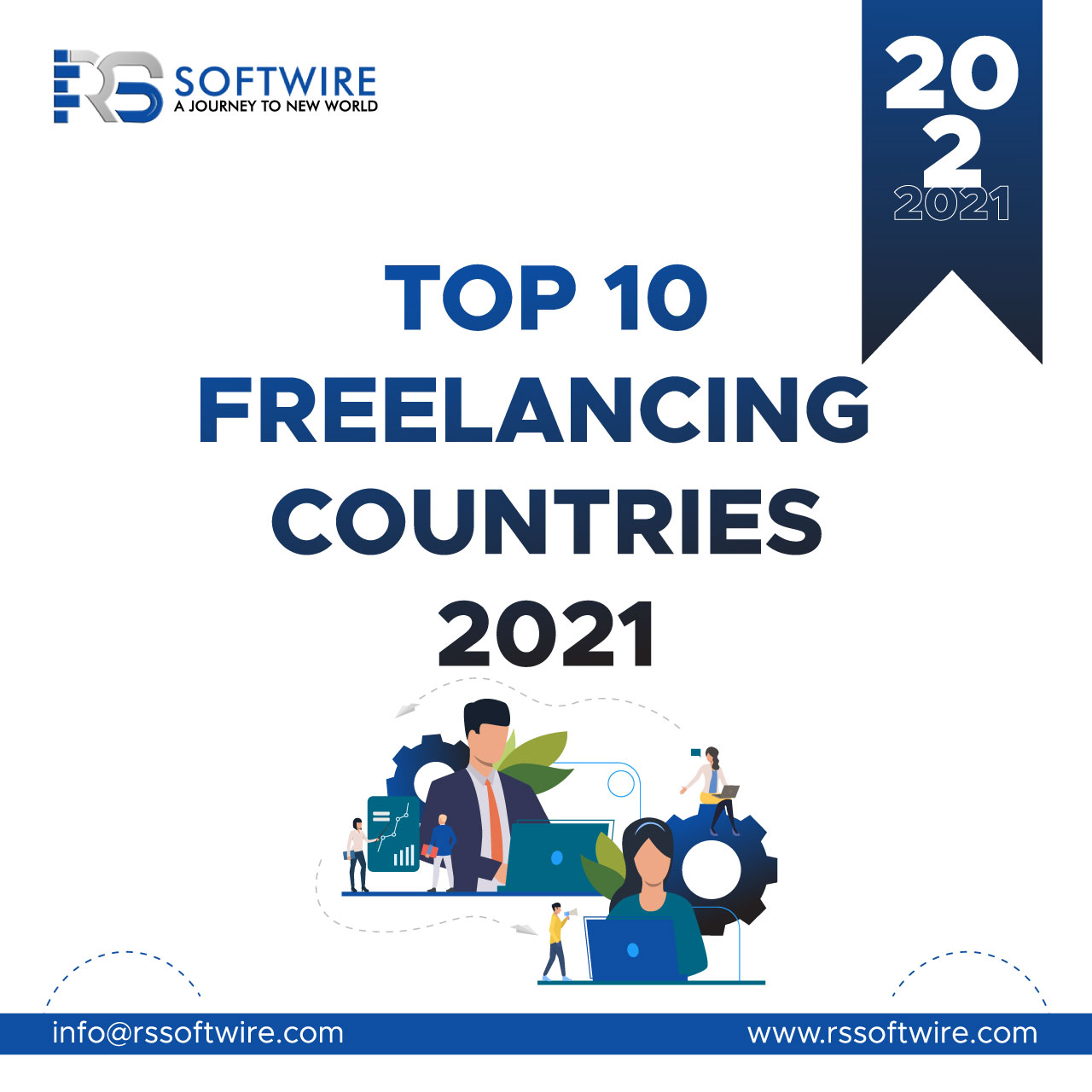 Top Ten Freelancing Countries 2021