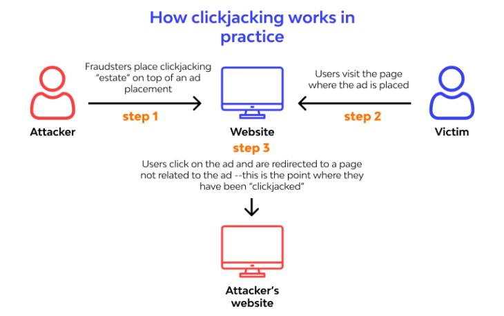 clickjacking attack